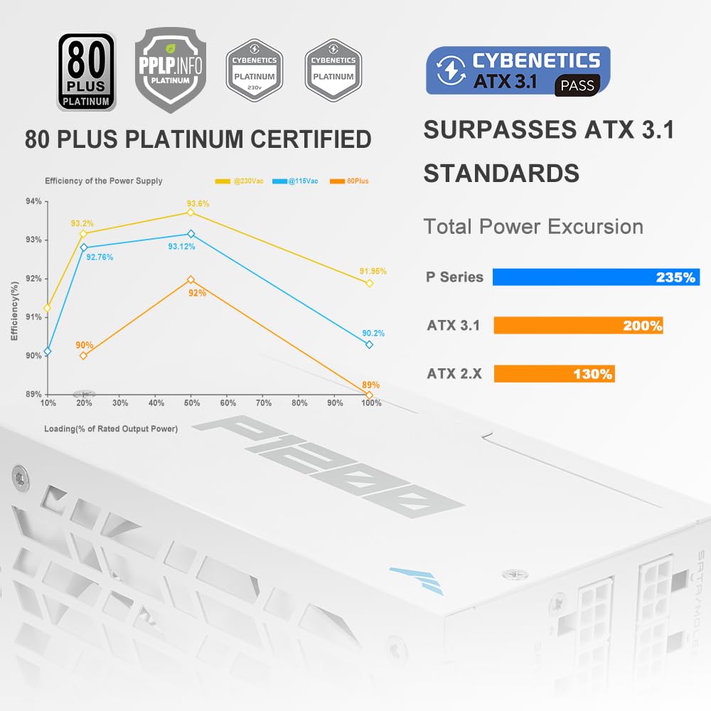 Alim SAMA P1200 1200W Platinum, ATX 3.1, PCIe 5.1, Full Mod., Blanc
