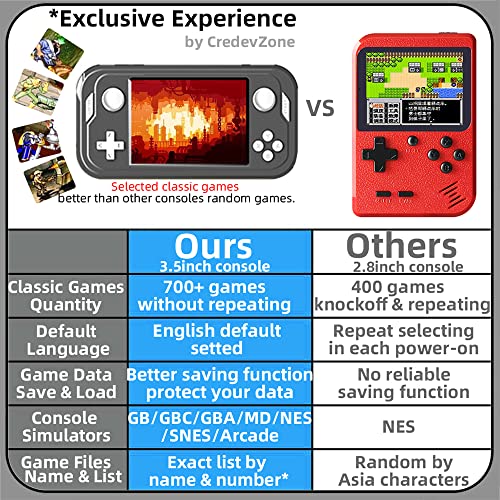 Reviews for CredevZone Handheld Game Console 3.5inch Mini Retro Gaming