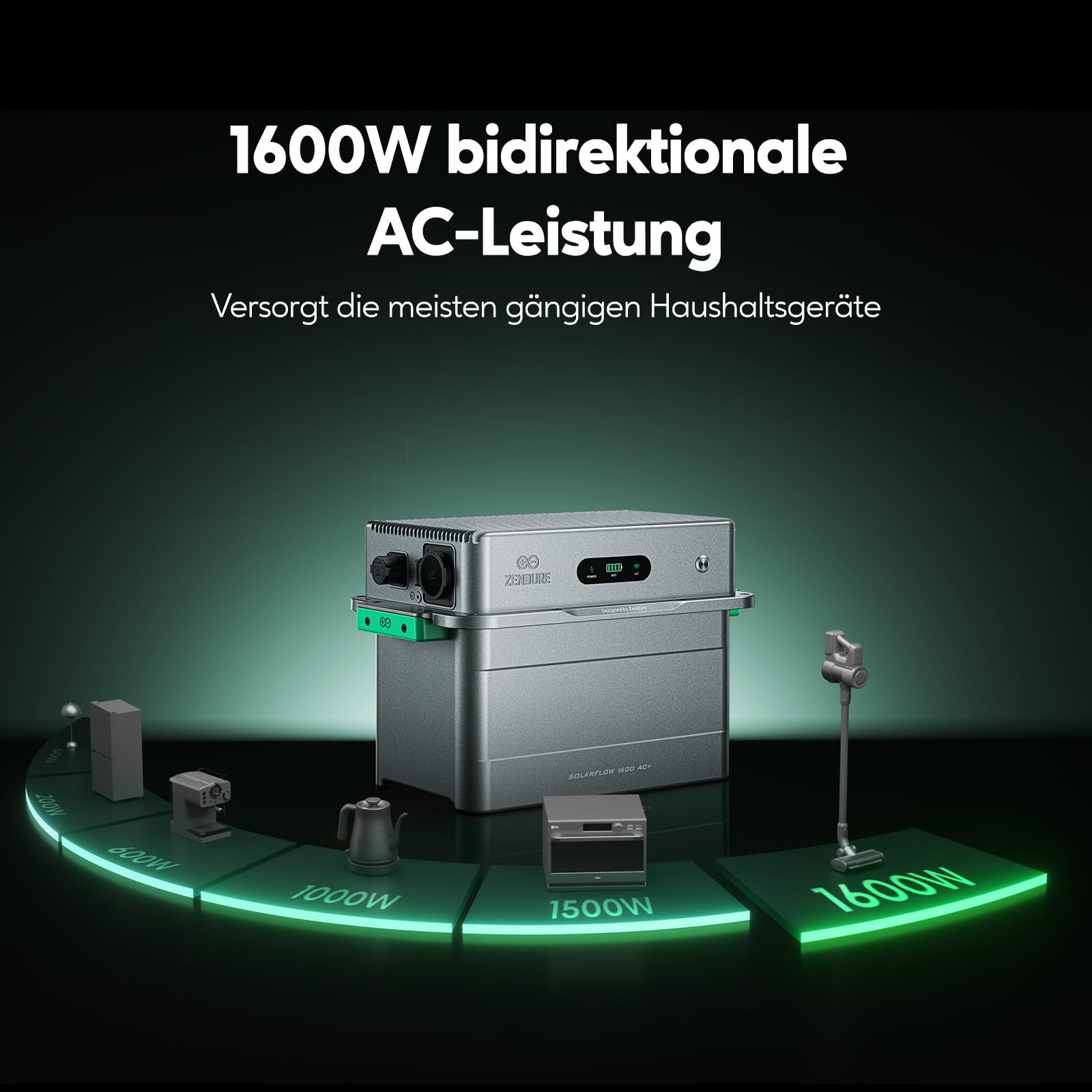 Zendure SolarFlow 1600 AC+ Balkonkraftwerk mit Speicher (1,92kWh), 1600W Bidirektionale AC-Leistung, Erweiterbar auf 11,52kWh (bis zu 5 AB2000L Akkus), Plug & Play, IP65, für Zuhause und Camping