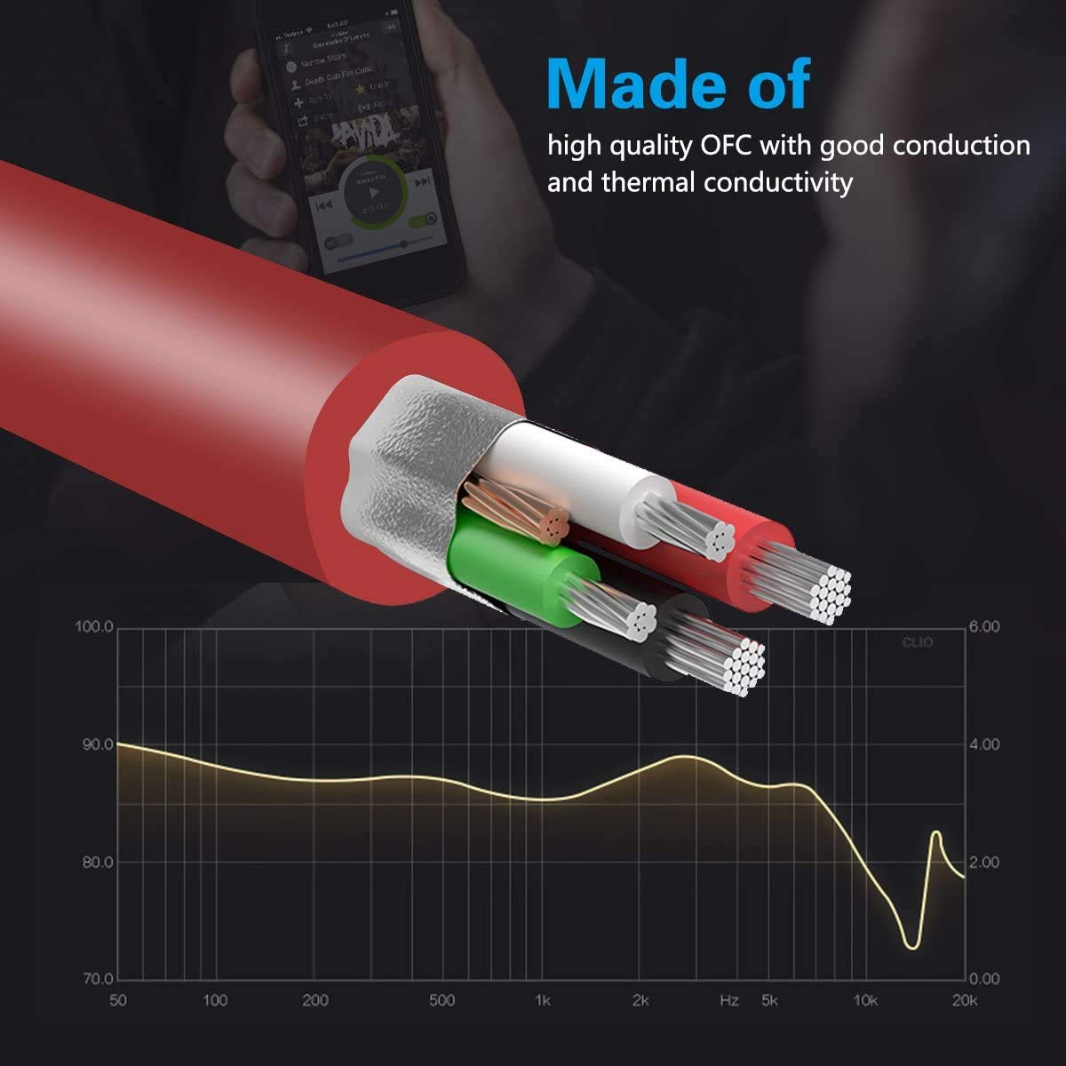 Saipomor Sol Republic V10 Extension Cable with Remote Volume and Mic for Sol Republic Master Tracks HD HD2 Sol Republic V8 V12 X3 Headphones (Red) - Image 4