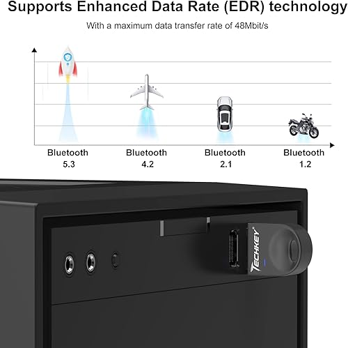Miniatura 3 de Adaptador Bluetooth USB 5.3 para PC de escritorio, Plug & Play Mini Bluetooth EDR Dongle receptor y transmisor para computadora portátil,