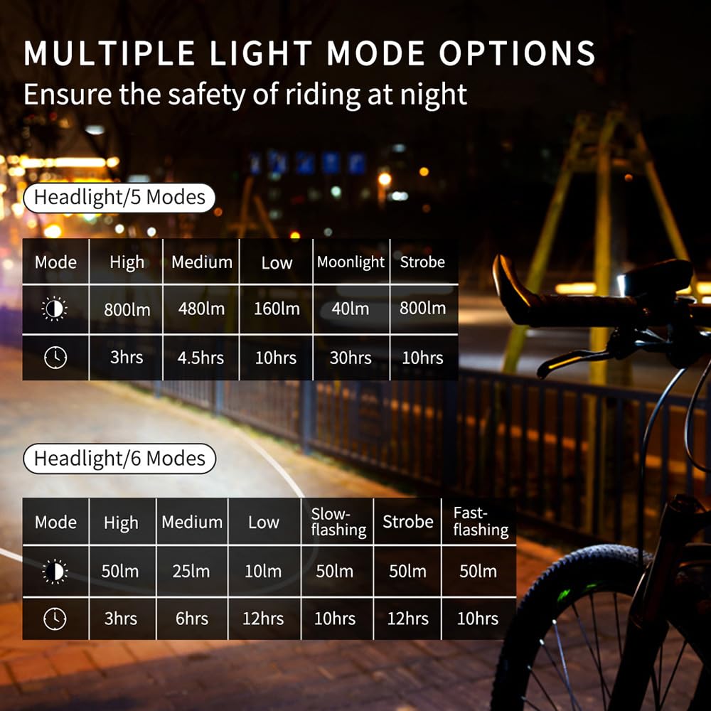 Amazon | 超高輝度800ルーメンLED自転車ライト、耐久性のあるIPX4防水