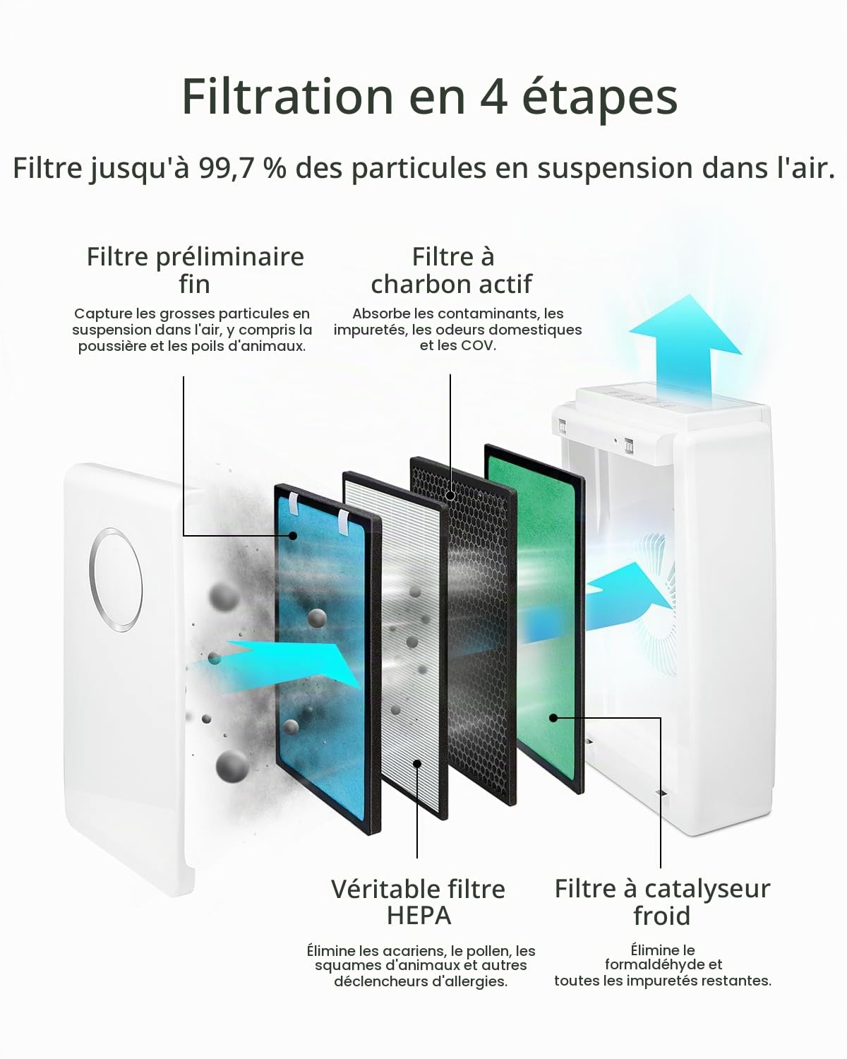 Pro Breeze Filtre de Remplacement pour Purificateur d'air, Filtre multicouches pour purificateur 5 en 1 (PB-P01F)