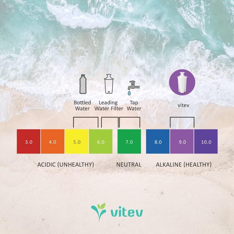 Miniatura 4 de Filtro de repuesto de agua alcalina, compatible con jarra Brita (paquete de 6)