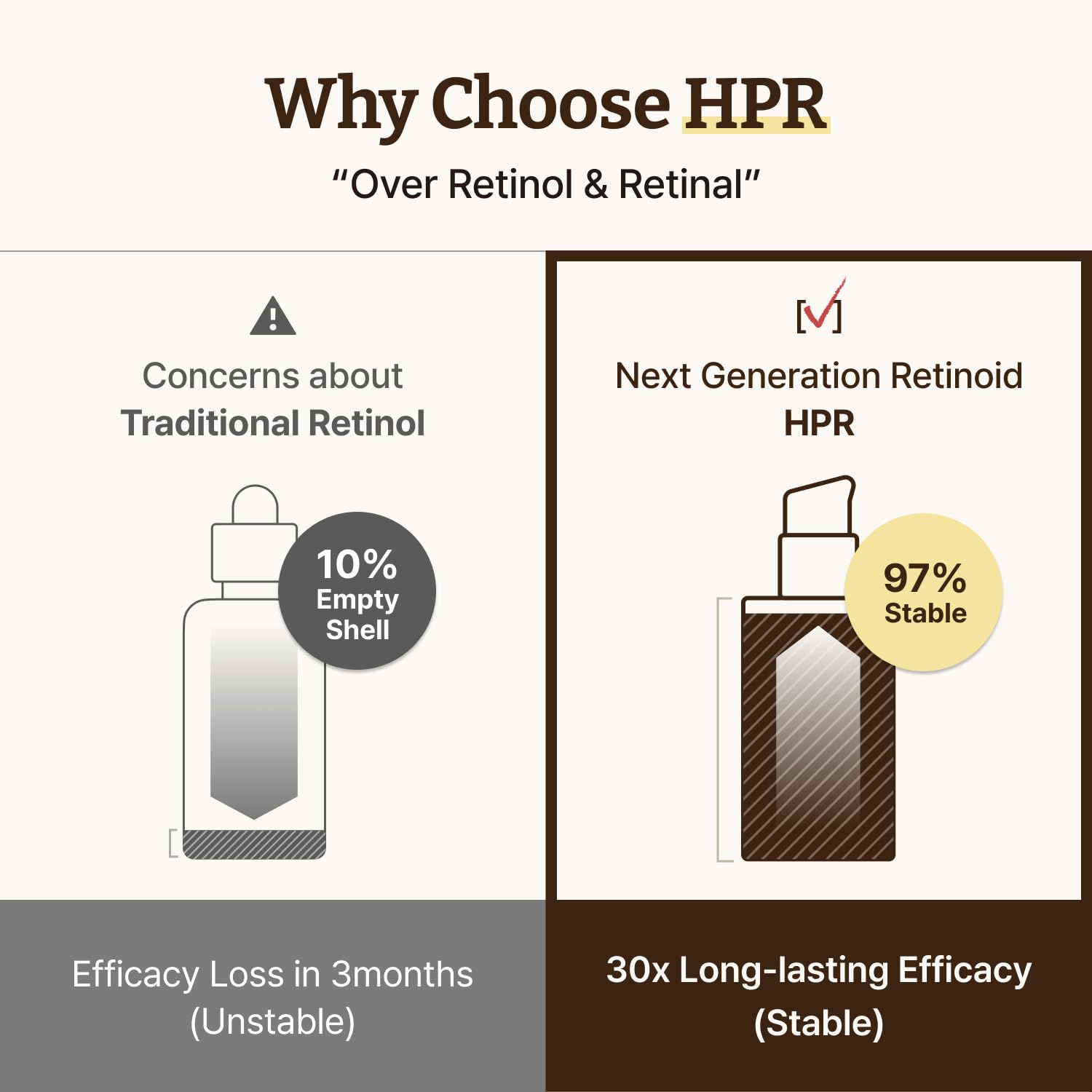 Dr. Reju-All Advanced Retino-Mela Serum – HPR Retinol Serum for Face – Anti-Aging, Pore Minimizer, Next-Gen Korean Skin care – Gentle & Beginner-Friendly – Niacinamide 10% & TXA 4% – 1 Fl Oz