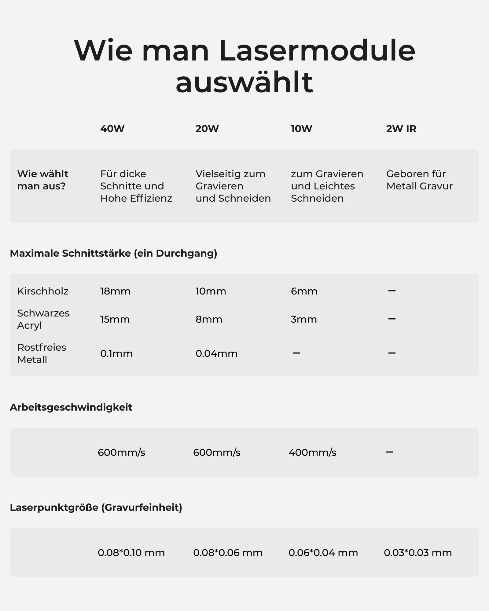 xTool S1 20W Laser Graviermaschine Deluxe Kit Geschlossene Sicherheit Laser Cutter, Pin Punkt Positionierung, Autofokus, 600mm/s Geschwindigkeit, 498 * 333mm Arbeitsbereich für Metall, Holz,