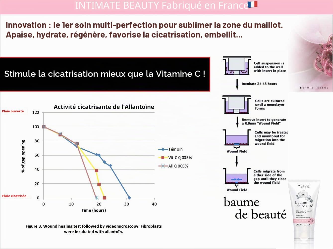 BAUME DE BEAUTE - Crème Hydratante Cicatrisante. Soin intime apaisant post épilation ou massage cicatrices post-grossesse. Effet Conditionneur bikini - 50 ml. 100% Made in France.