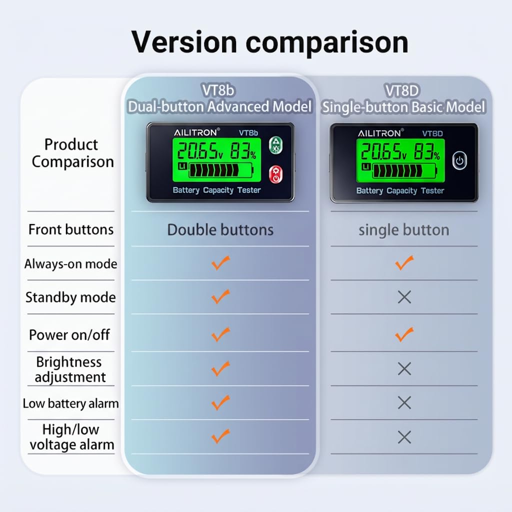 VT8 Battery Capacity Tester, 8V-120V Universal Digital Battery Monitor & DC Voltage Meter with LCD Display Percentage Indicator, Low Capacity Alarm for LiFePO4, Lithium, Lead-Acid, RV, Solar