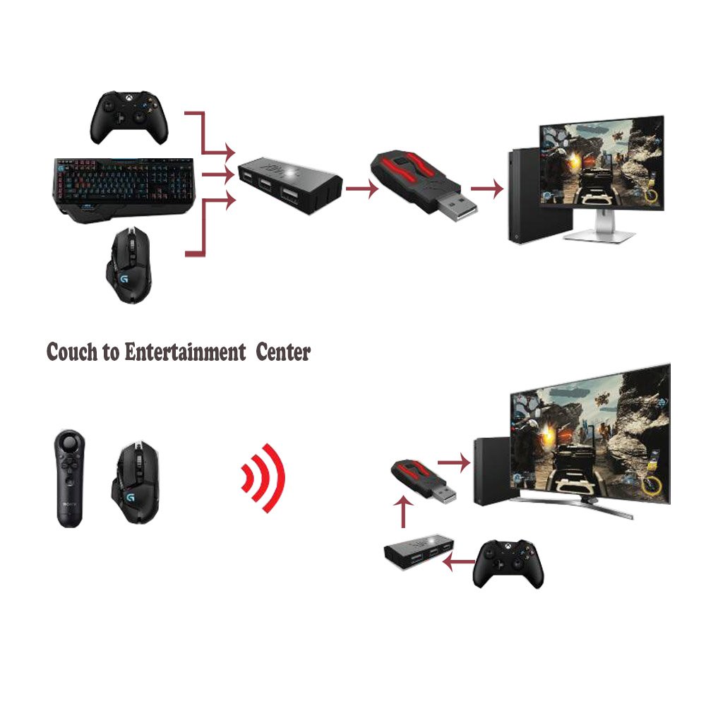 Amazon.co.jp: Xim Technologies XIM APEX- PS4/XboxOne/PS3/Xbox360用 Amazon.co.jp: Xim Technologies XIM APEX- PS4/XboxOne/PS3/Xbox360用