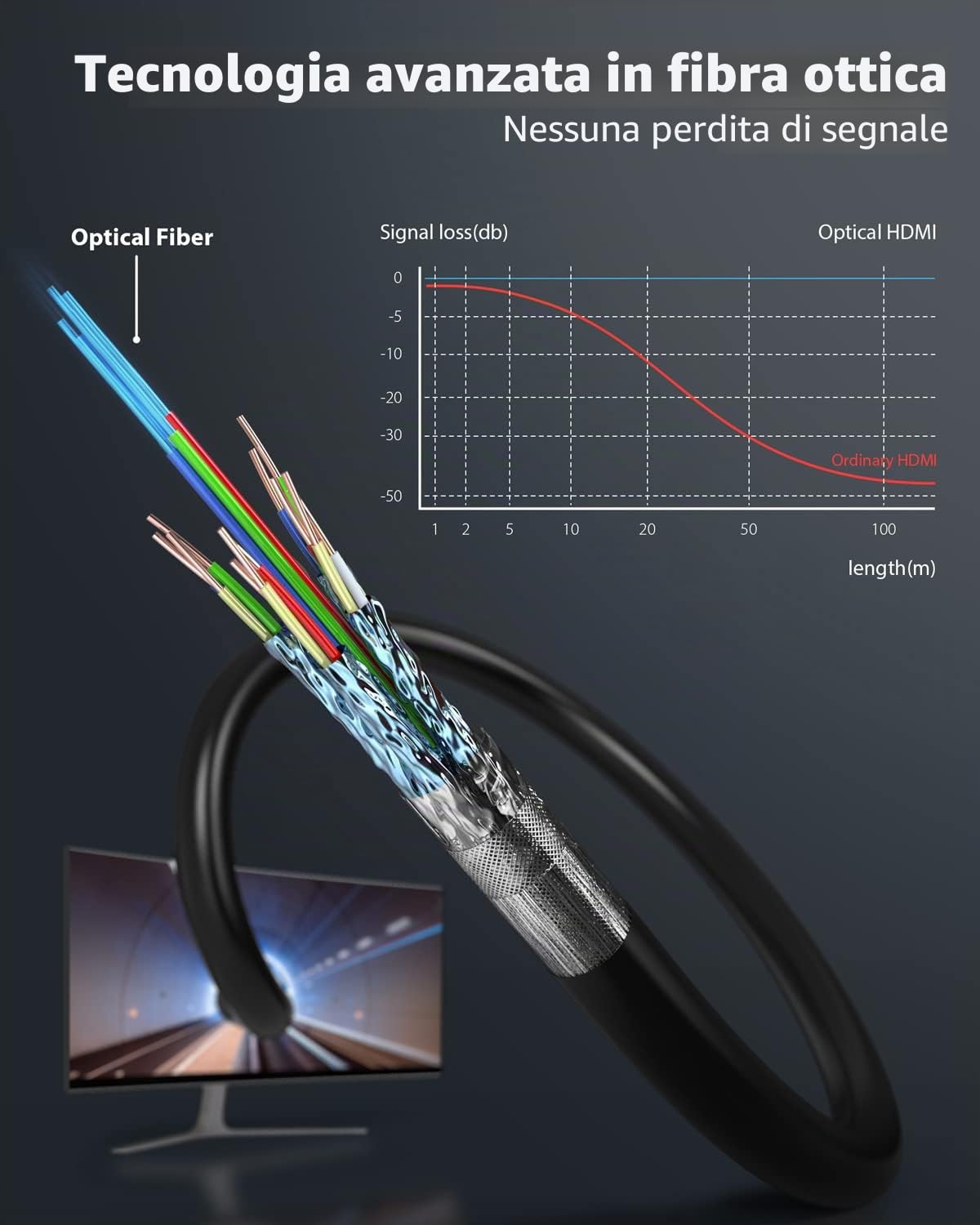 Stouchi Cavo in Fibra Ottica HDMI 8K 15M, HDMI 2.1,48Gbps ad Altissima Velocità,In Parete CL3 Nominale,8K@60Hz,4K@120Hz/144Hz Dynamic HDR eARC Dolby HDCP2.2 Compatibile con PS5,Xbox SeriesX,TV