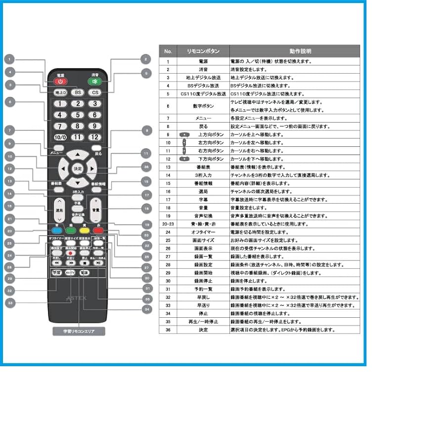 地上波デジタル信号チューナー Amazon | Aston テレビチューナー 地上テレビチューナー 地デジ