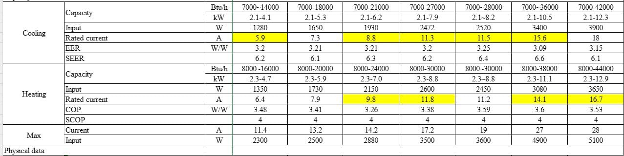 42000BTU Bezkanałowy Multi 9K Zones Mini Split Klimatyzator i Grzejnik - 5 Stref