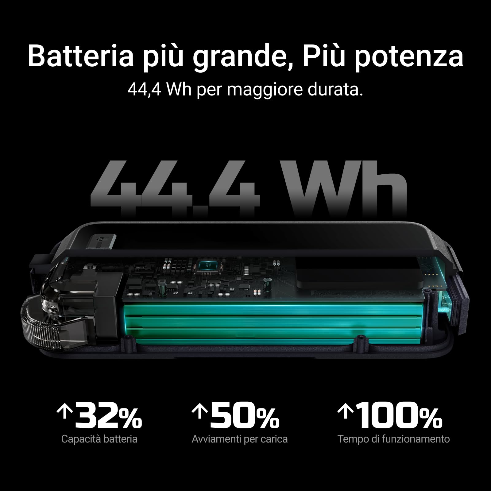 Hulkman Alpha Pro, nero solido. Avviatore smart per batterie 1500A, 44.4Wh. Con display LED 3.3". Batteria portatile auto, carica e scarica PD65W, 12V. Adatta per motori a gas 7.5L e diesel 4.5L
