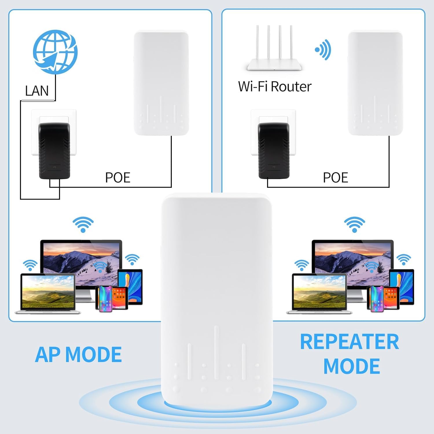 Outdoor WLAN Verstärker,Energiesparend (3W), Wetterfest IP65,300 Mbit/s WiFi Repeater 2,4 GHz,Für Garten, Terrasse, Hof