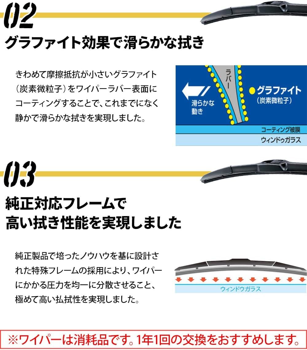 Amazon | トヨタ ランドクルーザー250用 ワイパーブレード