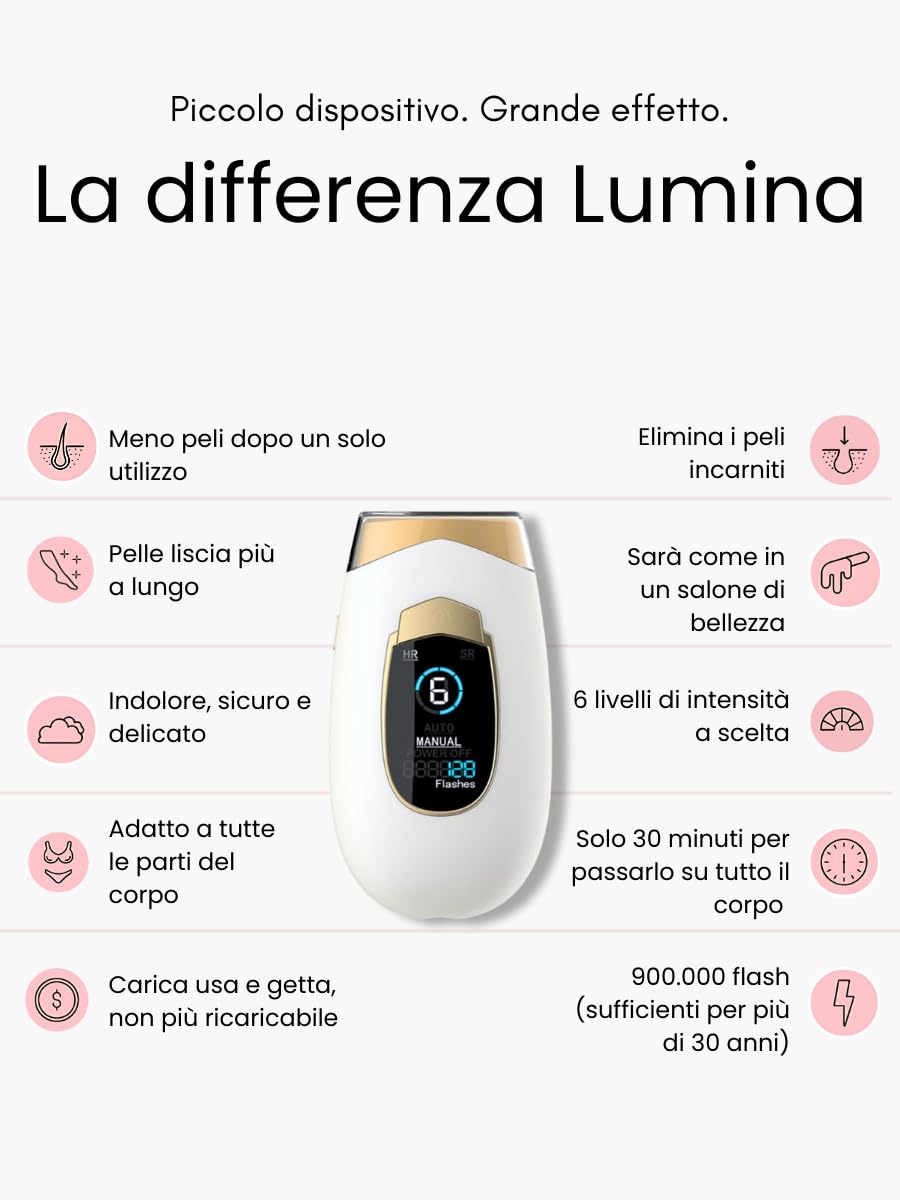 lumisilk Lumina Luce Pulsata Epilatore Lumisilk Pro 2.0 con Luce Pulsata 2 in 1 per Donna e Uomo, Epilazione Viso, Bikini e Corpo, Tecnologia Avanzata per Risultati Duraturi