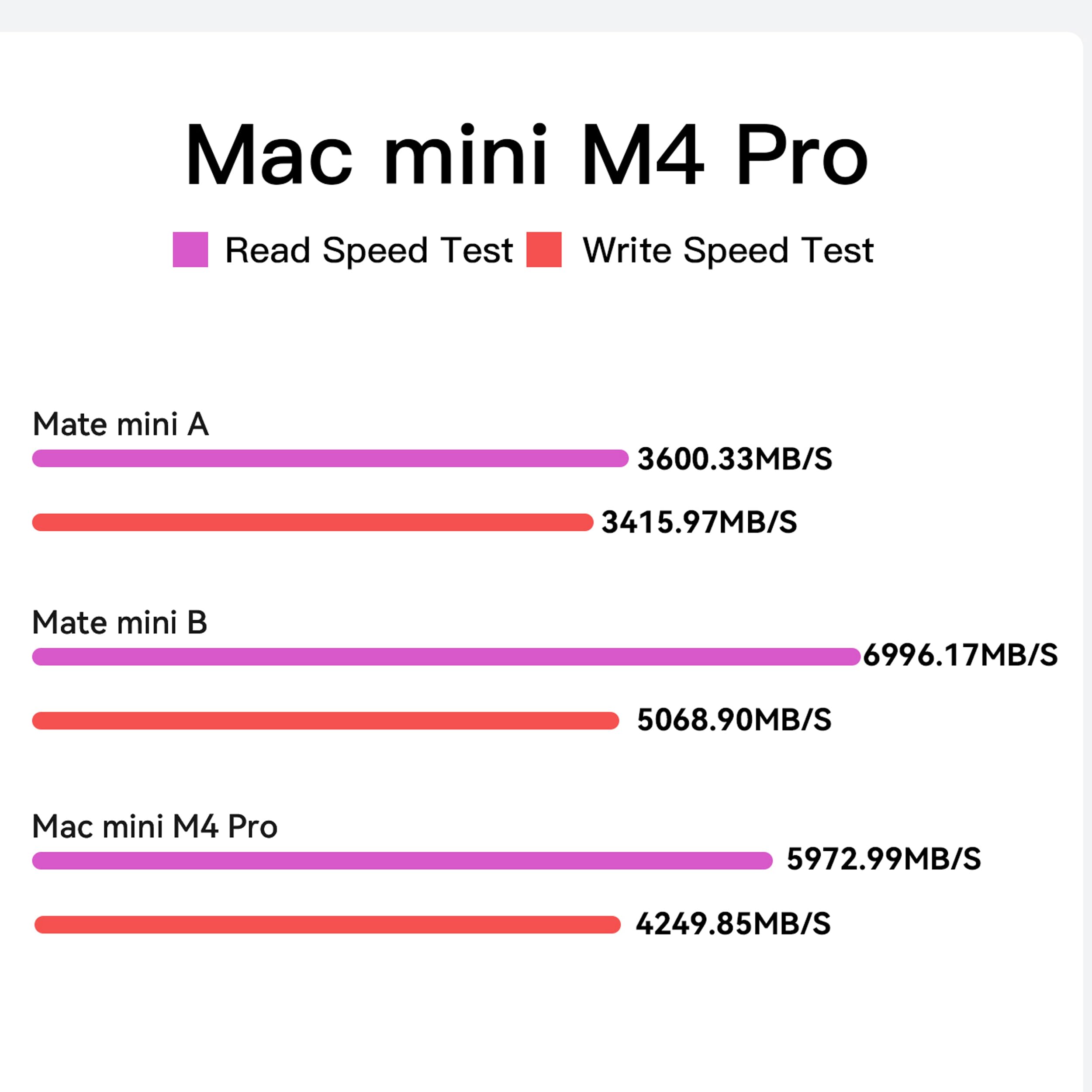 Mate Mini-A 80 Gb/s Mac mini M4 stacja dokująca i stojak, 2 gniazda M.2 PCIex2 SSD, maks. rozszerzenie 16 TB, czytnik kart SD4.0, 2,5 G LAN, port PD3.0, 2 x USB-A 5 Gb/s, do laptopów/komputerów