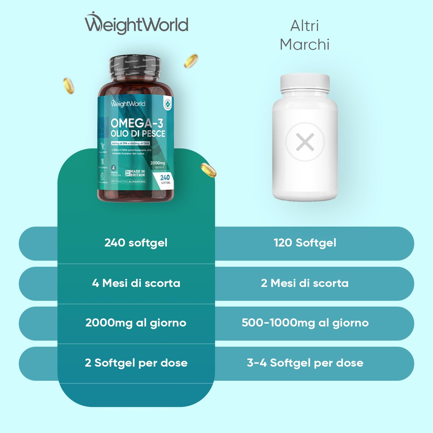 Omega 3 Olio di Pesce da 2000mg, 660mg EPA e 440mg DHA, Integratore Omega3 Fish Oil e Acidi Grassi Essenziali in 240 Softgel (4 Mesi), EPA e DHA Contribuiscono alla Normale Funzione del Cuore (EFSA)