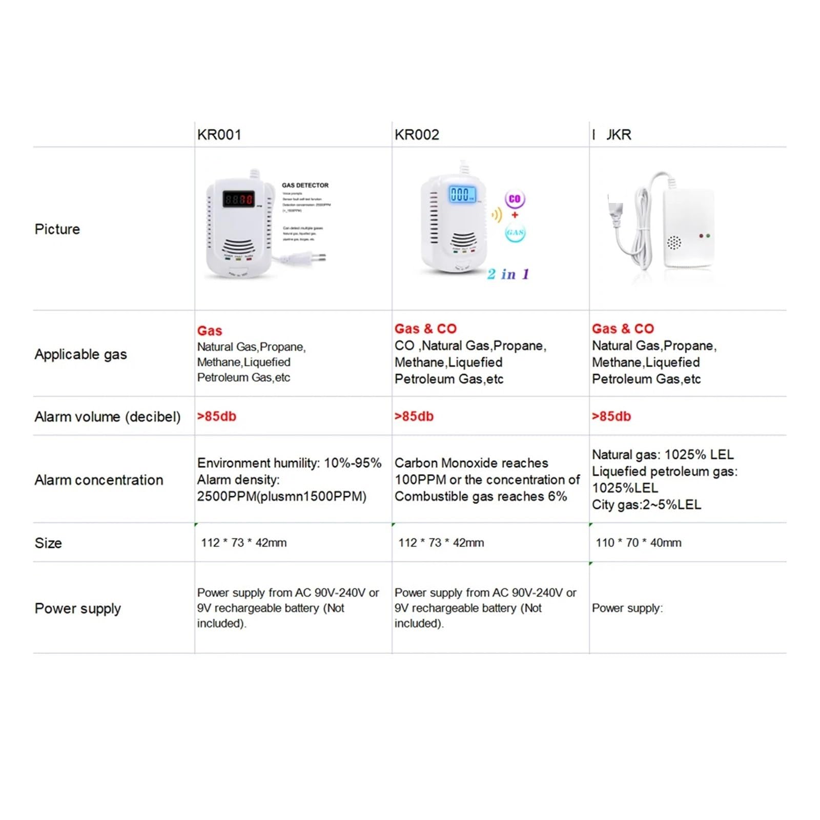 Gasdetektor, Erdgasdetektor Home Standalone Brennbares Gas Kohle Erdgas Leckalarmsensor Sprachwarnalarmsensor für Arbeit und Zuhause(Gas LCD)