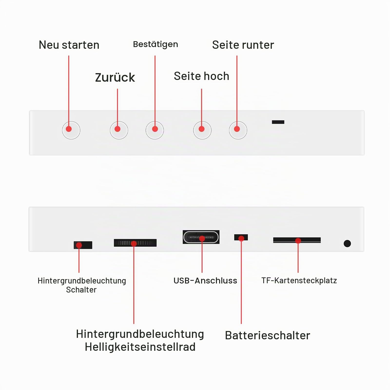 Mini-E-Book-Reader, 6,6 cm (2,66 Zoll), Tintenbildschirm, E-Reader-Geräte, Hintergrundbeleuchtung, für Wetteruhr, Bildbetrachtung von TXT- und EPUB-Dateien mit Hintergrundbeleuchtung (weißes Panel)