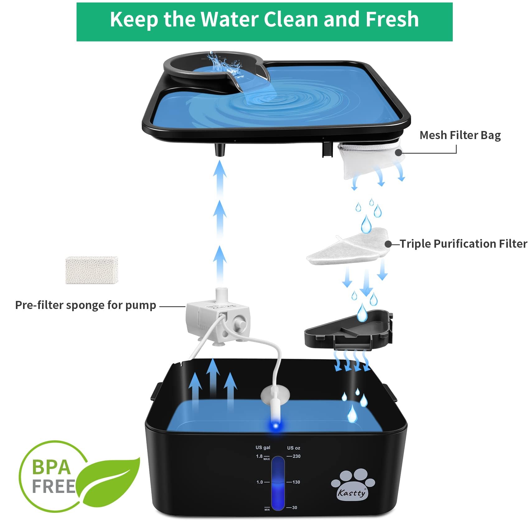 Kastty Filtros de repuesto para fuentes de agua cuadradas para perros de 24 onzas7 litros, hechos de carbón activado con cáscara de coco y algodón PP, filtros de fuente de agua de grado alimenticio,