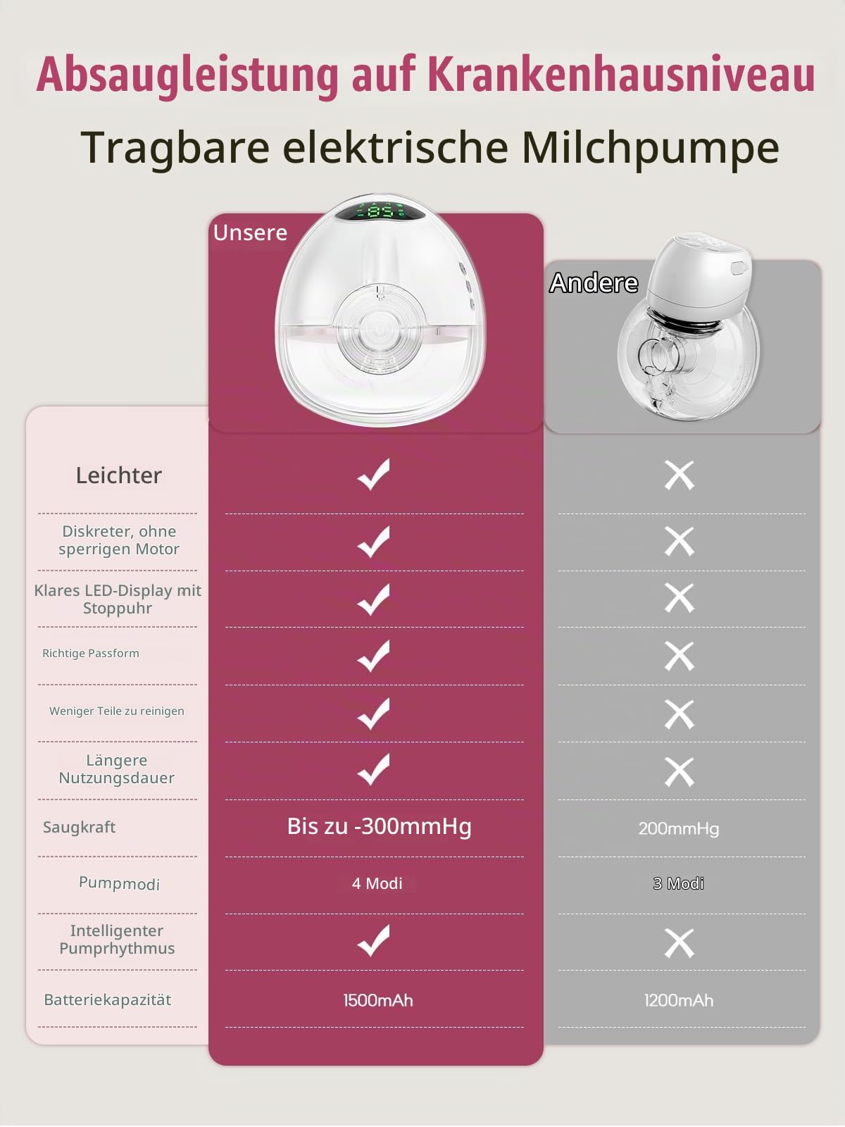 Lulia Elektrische Handsfreie Milchpumpe, 1 Stück