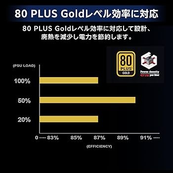 超美品 Silver Stone 850W電源ユニット 80PLUS Gold Amazon | Silver Stone STRIDER GOLD S シリーズ 80PLUS Gold