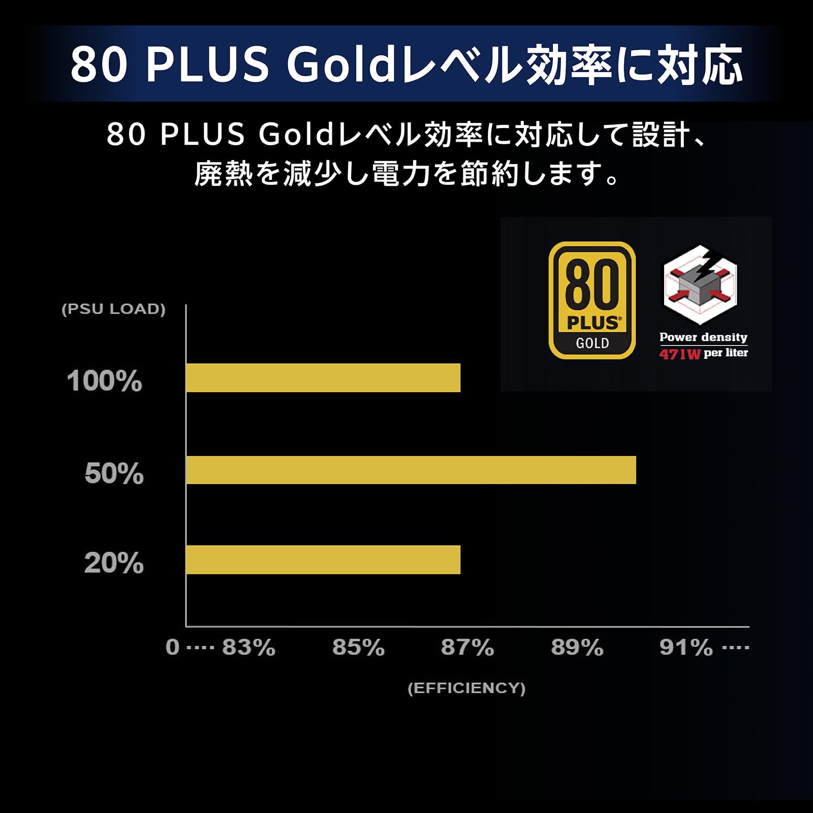 超美品 Silver Stone 850W電源ユニット 80PLUS Gold Amazon | Silverstone Decathron 80 PLUS GOLD 850W PC電源 ATX