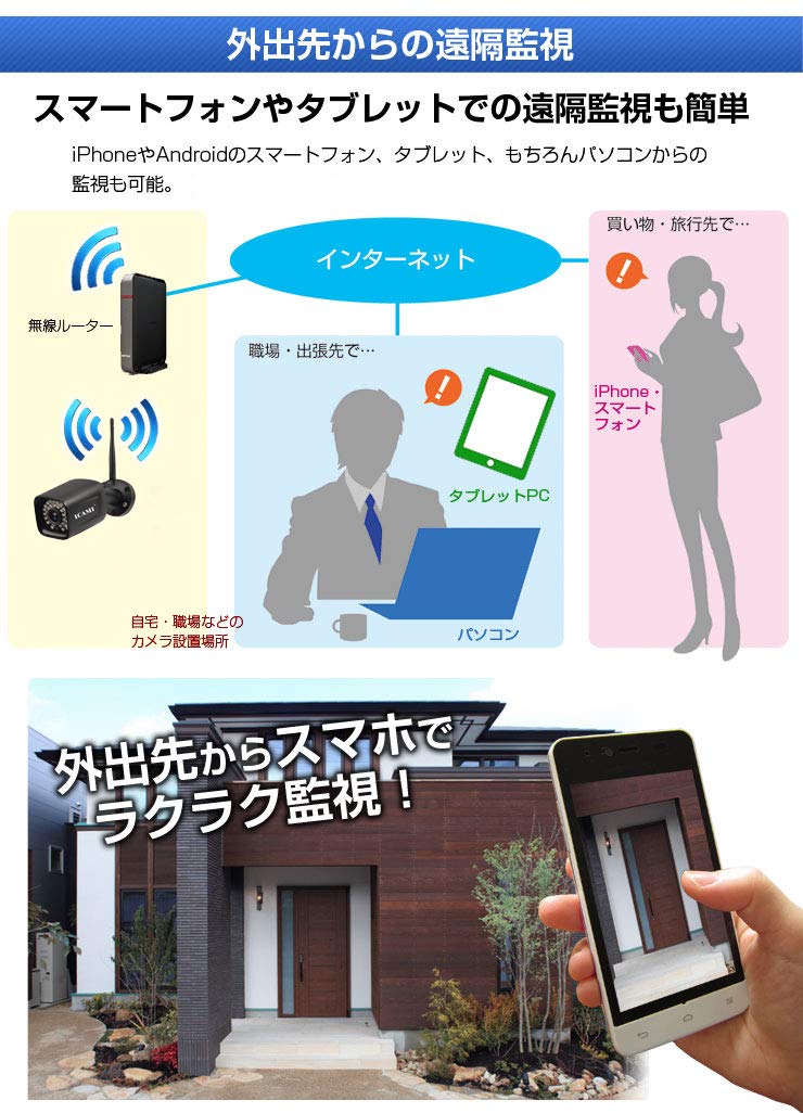 Amazon.co.jp: ICAMI 防犯カメラ ワイヤレス HD 1080P WiFi 屋外