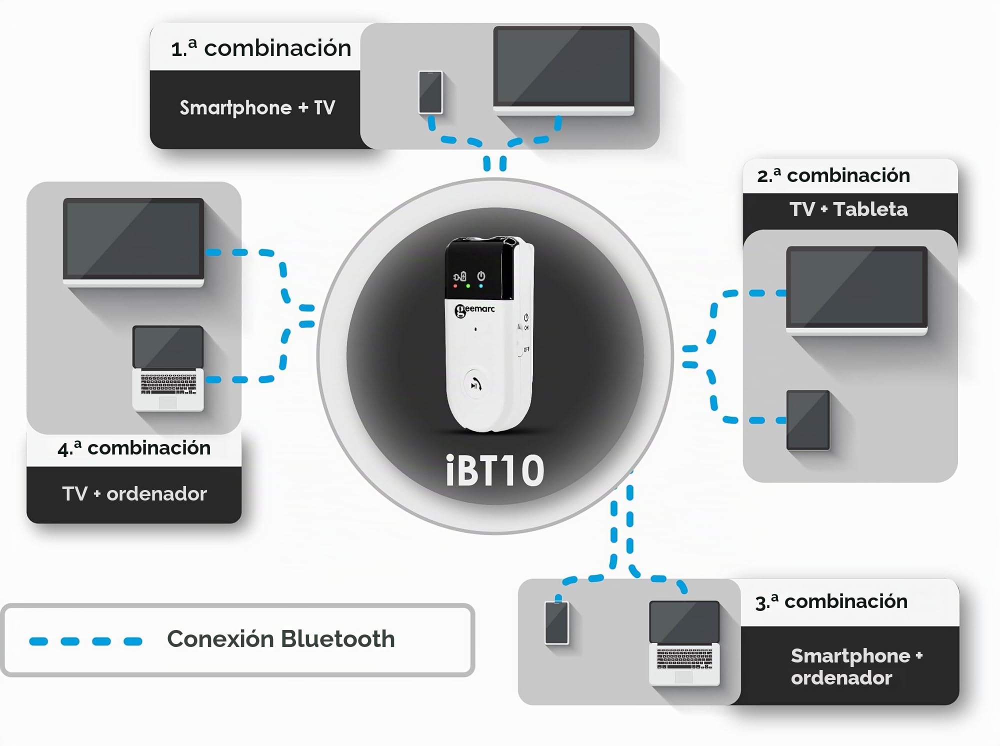 Geemarc IBT10 Loop - Amplificador de Audio Bluetooth para TV, Ordenador y móvil, función de Mano Libre, Ideal para Personas con discapacidad auditiva, Compatible con audífonos