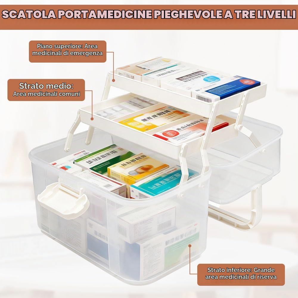 Scatola per Medicinali a 3 Strati Porta Valigia Organizzatore | per Armadio Casa Cassetta Medicinali Contenitore Pieghevoli con Maniglia per Farmaci, Cosmetici e Pronto Soccorso