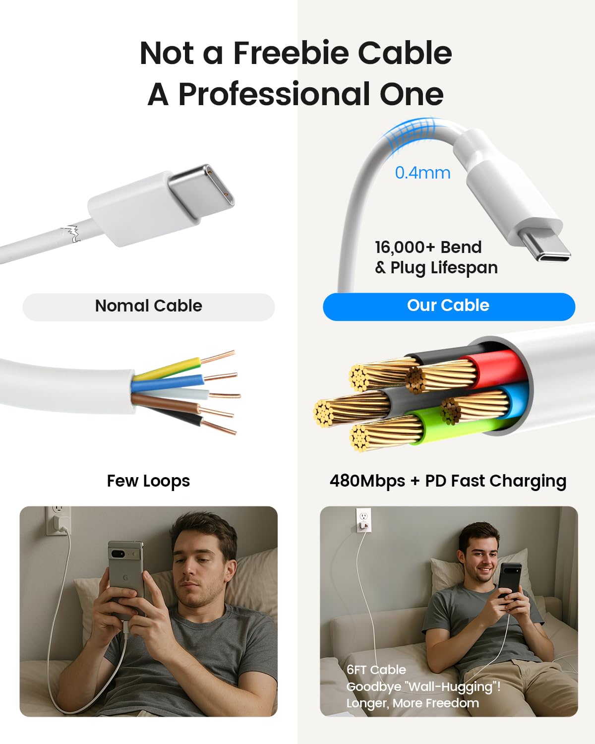 30W Fast Charging Fit for Google Pixel 8/7/6/ Pro/8a/7a/6a Charger - Compatible with Pixel 9/9a/9 Pro XL/10/10 Pro/10 Pro XL - Extra Long Thick Cable for Android Phone Quick Rapid Wall Cord
