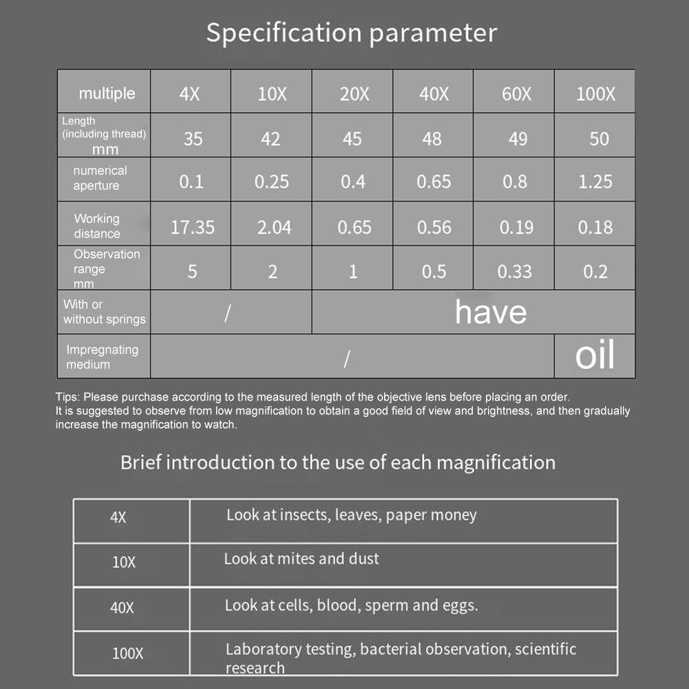 Obiettivo acromatico 195 per microscopi biologici, caratteristiche immersione in olio e design elastico per una visione sicura da 4X a 100X ingrandimento (20X)