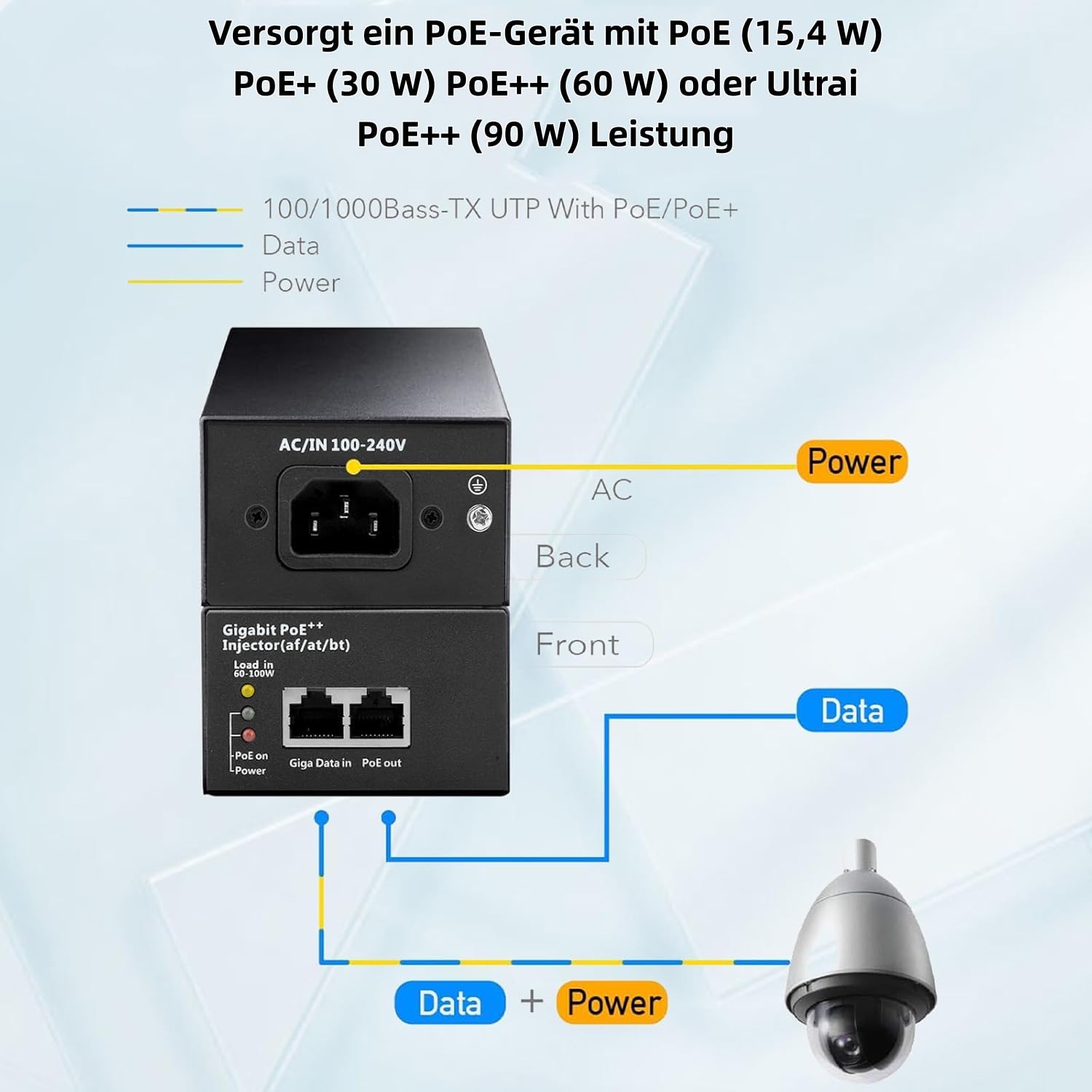 Injecteur PoE Gigabit 90 W, 802.3af/at/bt PoE+ + adaptateur standard, Plug & Play, extension de signal de 100 mètres pour la sécurité/les applications audio commerciales/IoT/Smart Home