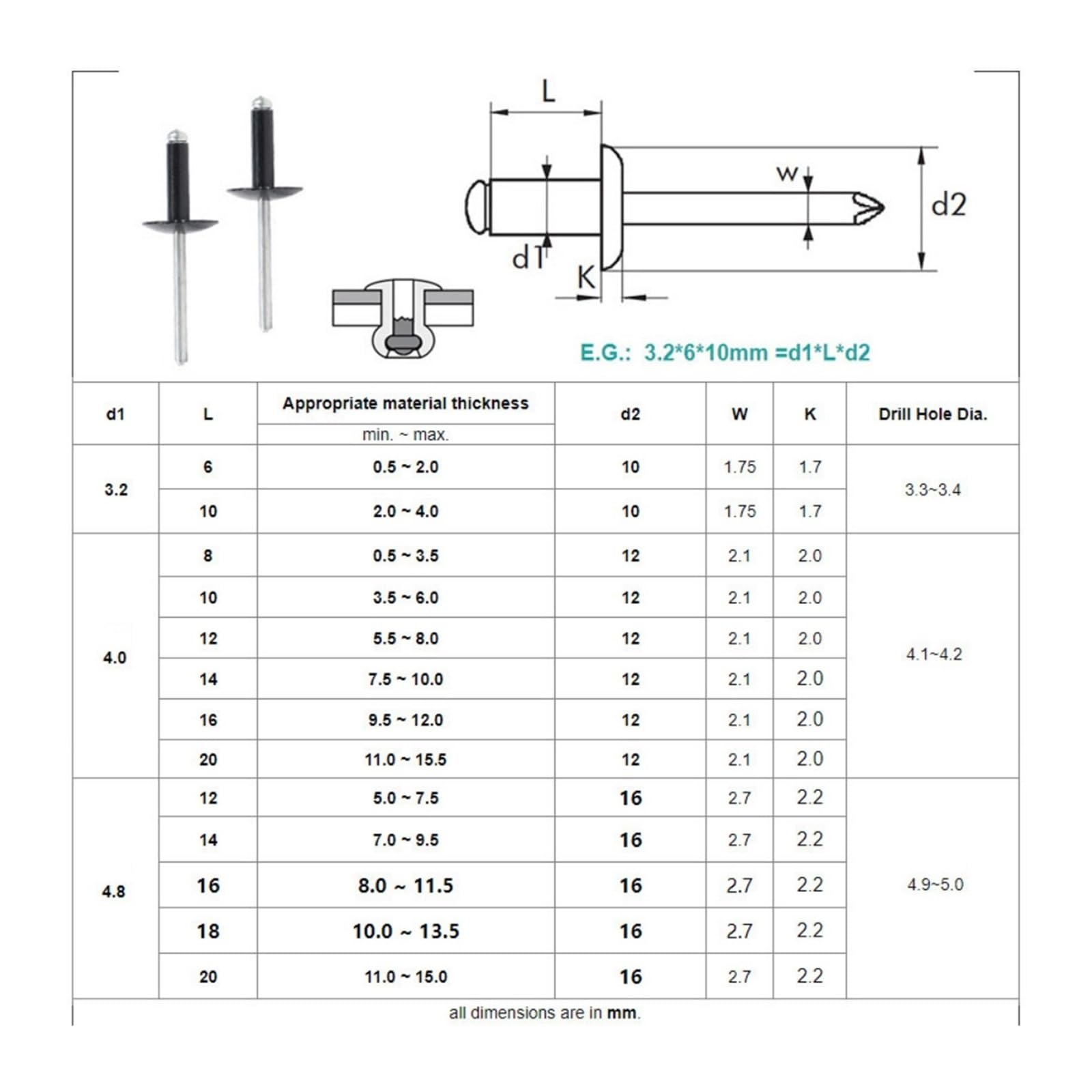 50 Stück Aluminium Stahl Großflanschkopf Schwarz Blindnieten 3,2/4 / 4,8 X 8 10 12 14 16 20 MM(50Pcs,4.8x16x16mm)