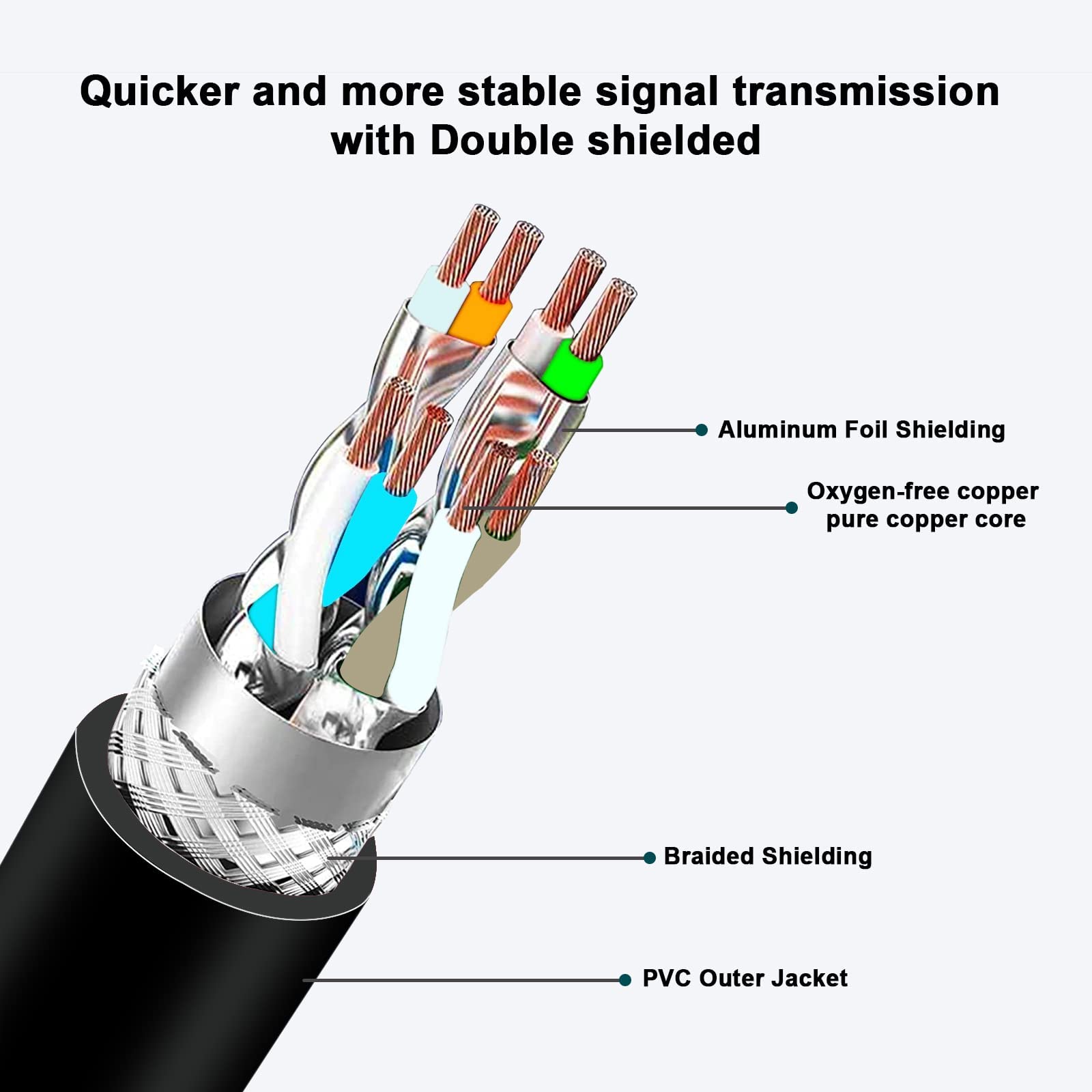 Câble Ethernet M12 8-Position X-Code vers RJ45 CCB-84901-2001-03 pour Cognex in Sight 8200 Série 8400 P67 Etanche |2M| Alvin's Cables