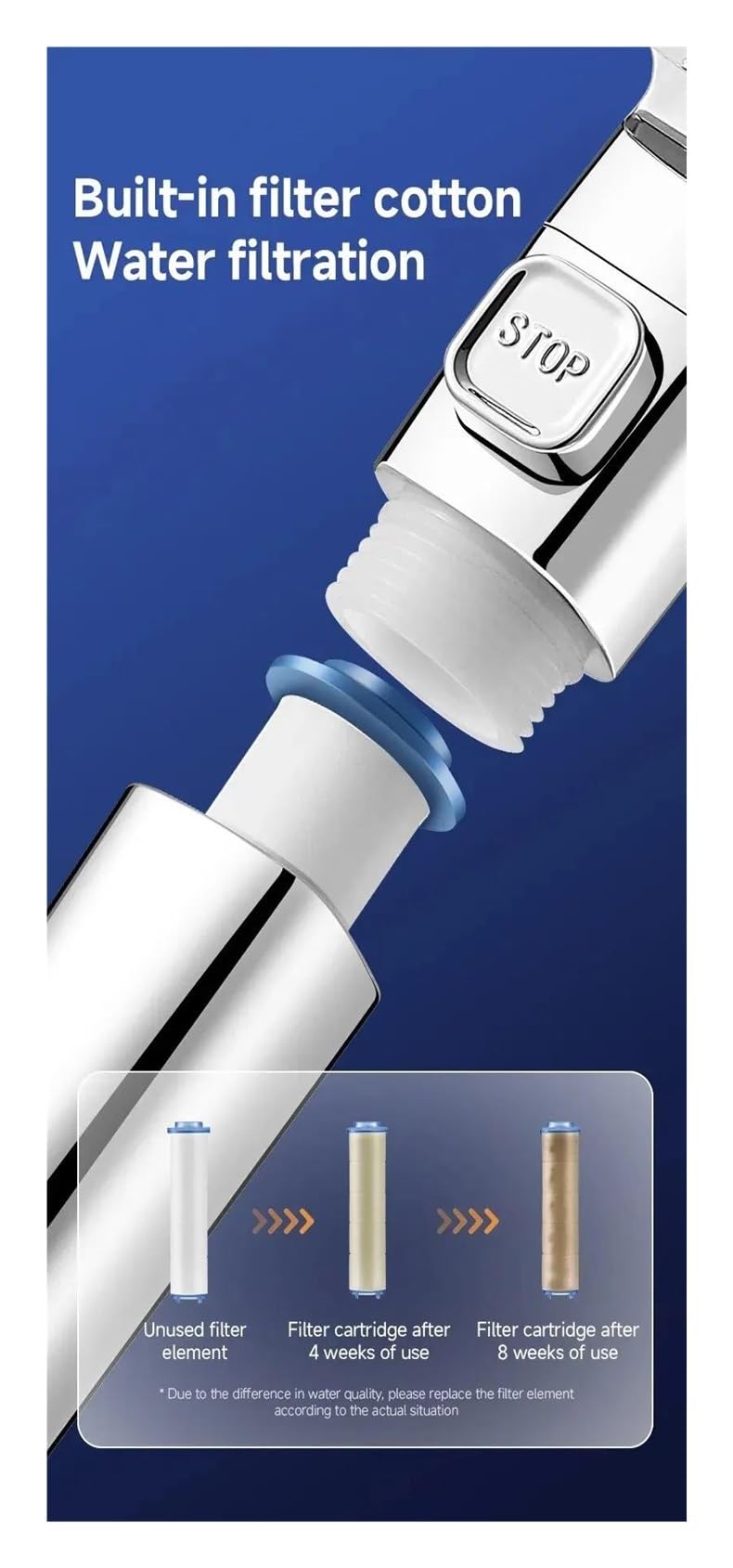 Soffione doccia esagonale pressurizzato a quattro velocità, filtro per l'acqua ABS rigido sovralimentato e anticaduta(White)