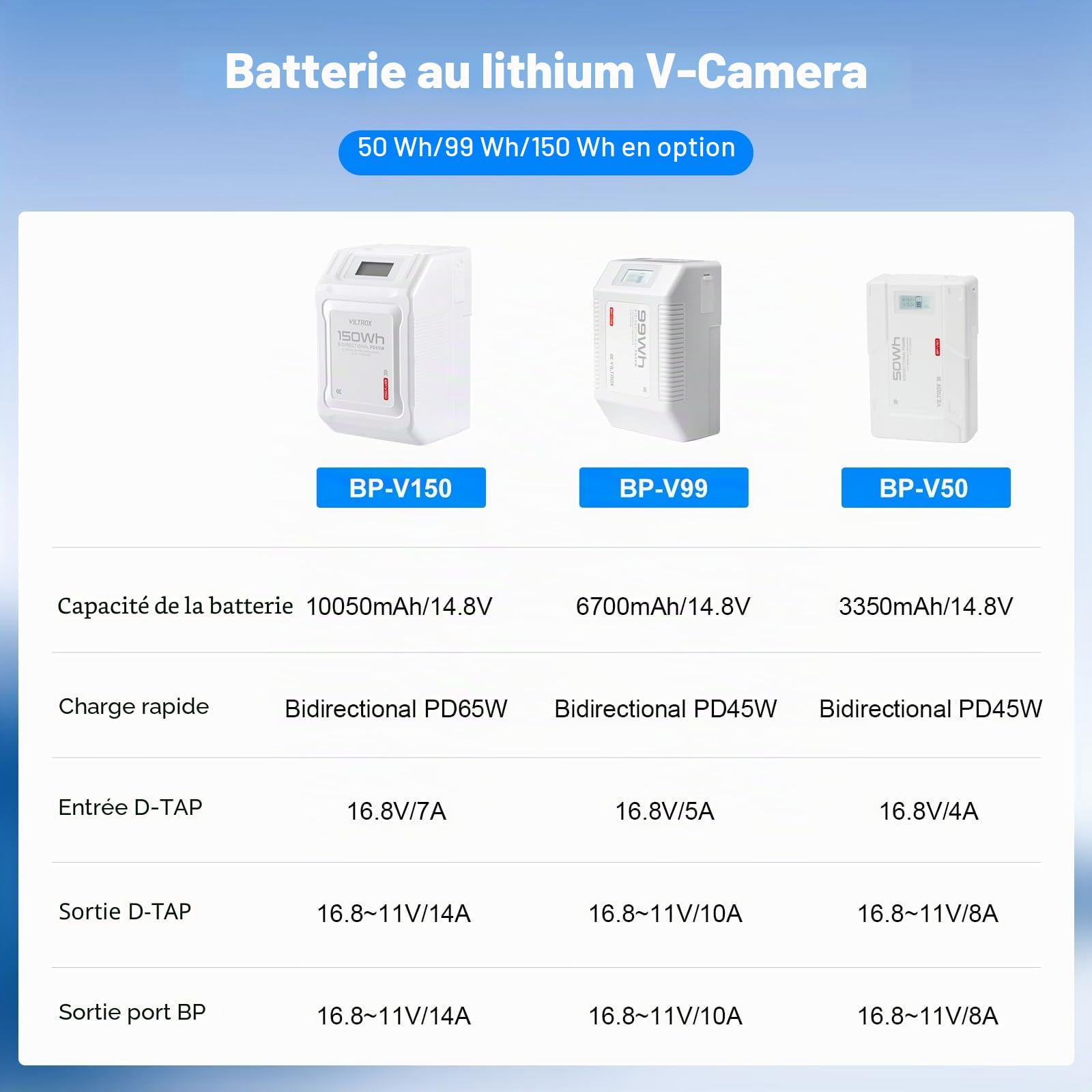 VILTROX BP-V150 V Mount 10050mAh Mini V-Lock Battery avec écran LCD,Dual D-Tap&USB Output,150Wh/14.8V,Blanc Batterie Mini V Lock en Appareils Photo,Caméscopes,Lampes LED,Moniteurs,MacBooks Smartphones