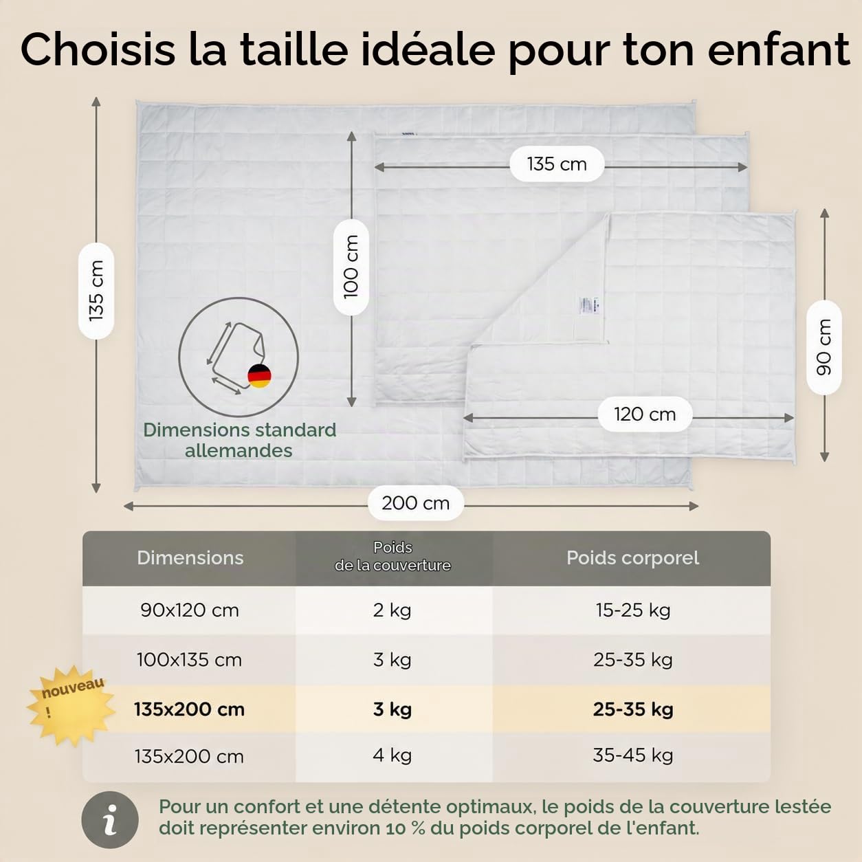 LUNOVA Couverture lestée pour enfant [Nouveau 2025] | 2 kg | 90 x 120 cm – Coton Oekotex [Poids corporel 15-25 kg] Lavable Couverture thérapeutique pour se détendre