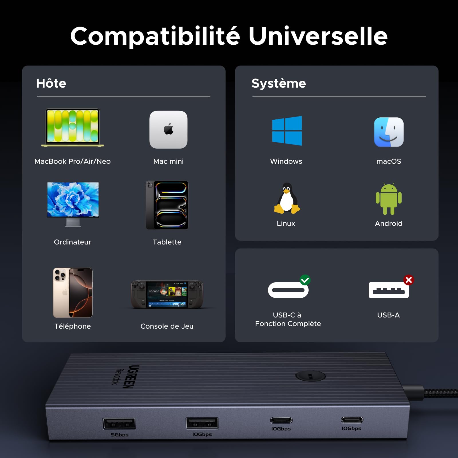 UGREEN Revodok Pro 1091 10Gbps Hub USB C Ethernet Gigabit HDMI 4K 60Hz Lecteur de Carte SD TF PD 100W 9 en 1 Dock USB C Compatible MacBook iPad Air iPhone