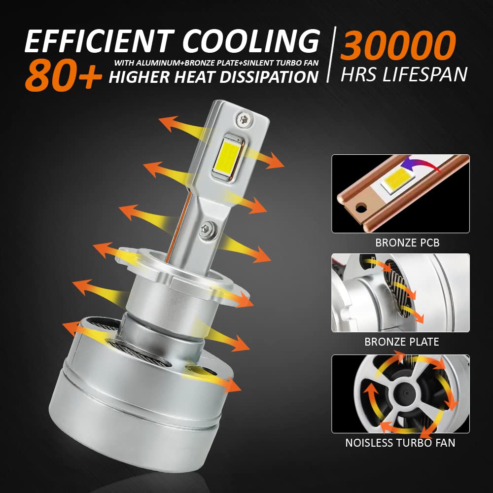 Full Led D2S D2R, Bombillas Coche Premium 80 W 12000 lúmenes, blanco 6000 K, 100% Canbus, 220% luminoso comparado con xenón original