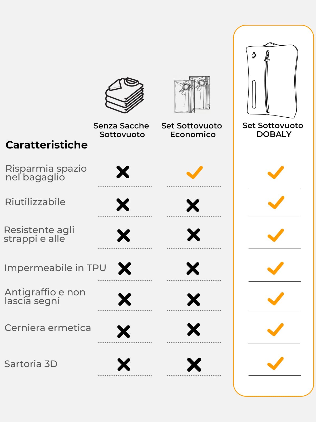 Dobaly Sacchetti Sottovuoto Professionali da Viaggio, IP67, Riutilizzabili, per Valigie e Zaini – Compatte e Durature-24L (2 Pezzi, Senza Pompa)
