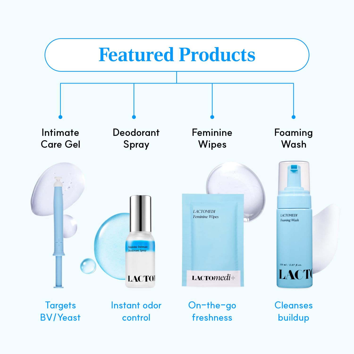 LACTOMEDI Bestie Box Intimate Care Kit – pH Balanced Feminine Hygiene Set with Intimate Care Gel, Foaming Wash, Deodorant Spray & Feminine Wipes for Daily Freshness
