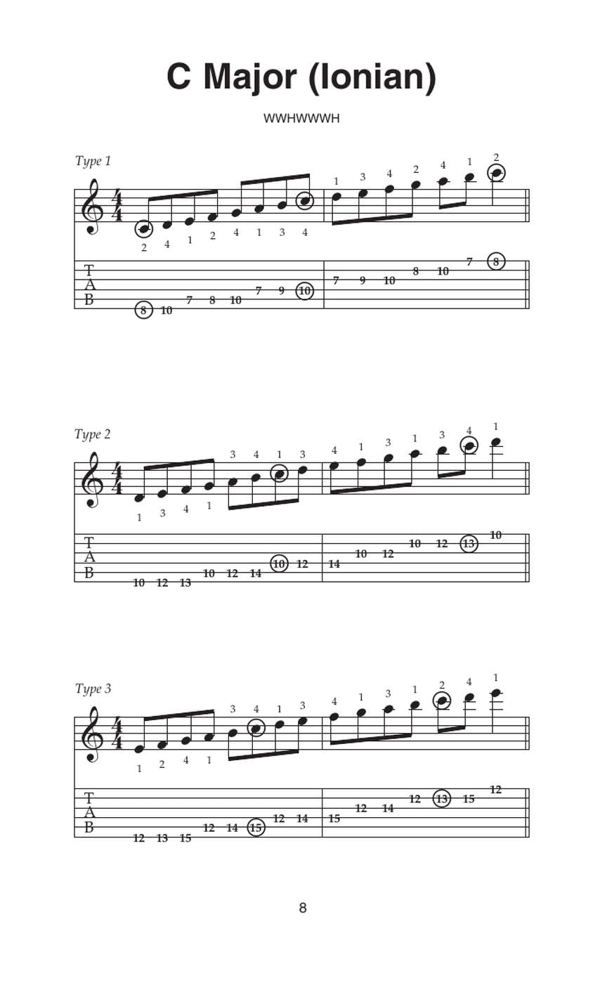 The little black book of scales guitare