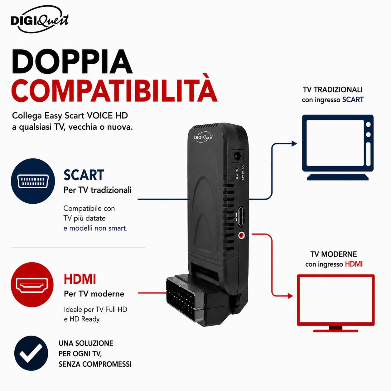DigiQuest Récepteur HDTV numérique DVB-T/T2 HEVC H.265 HDMI, péritel, œil Infrarouge, USB 2.0