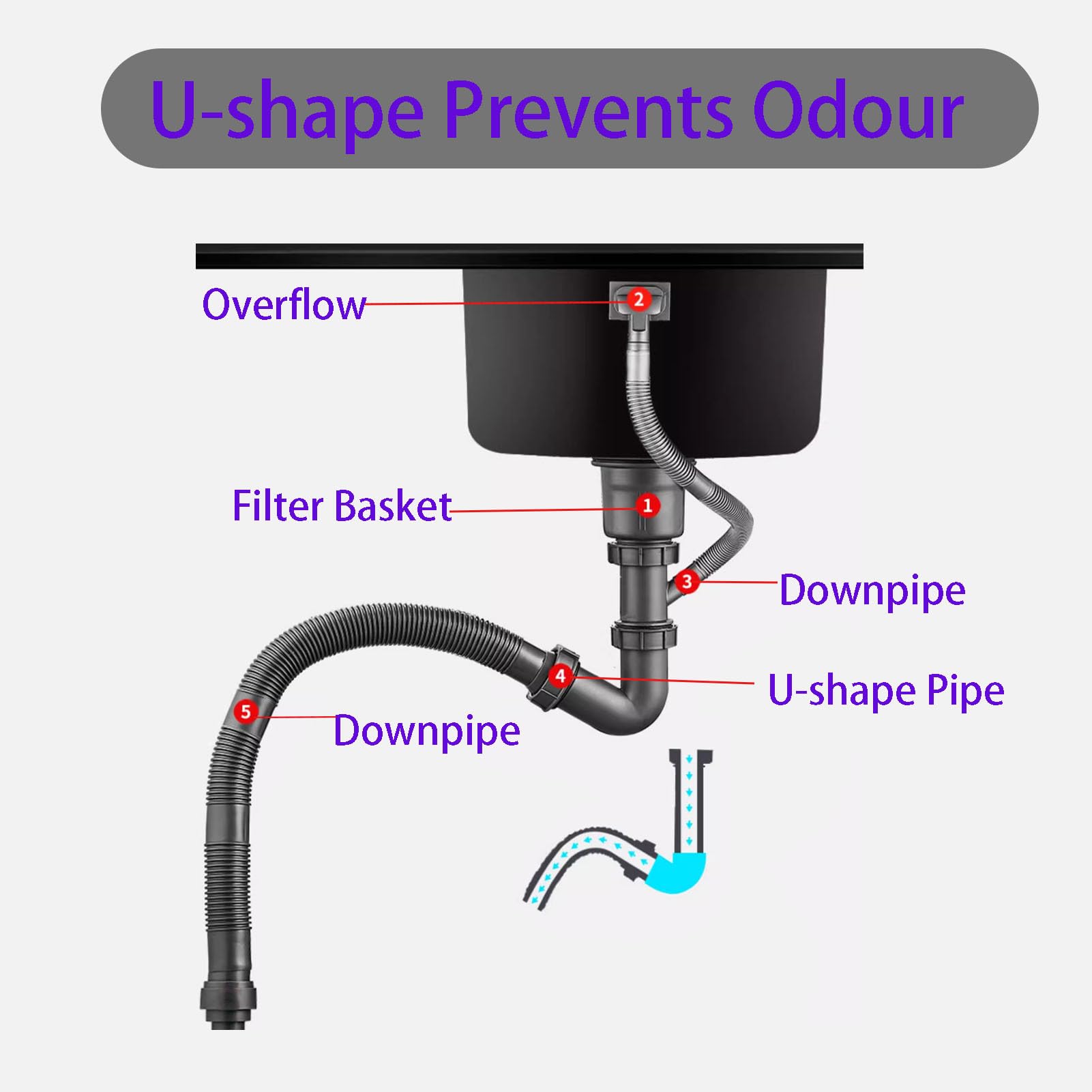 Fregadero de acero inoxidable con 1 cuenco redondo negro con juego de desagüe, instalación empotrable o inferior (Ø 25 cm), esencial para la cocina moderna