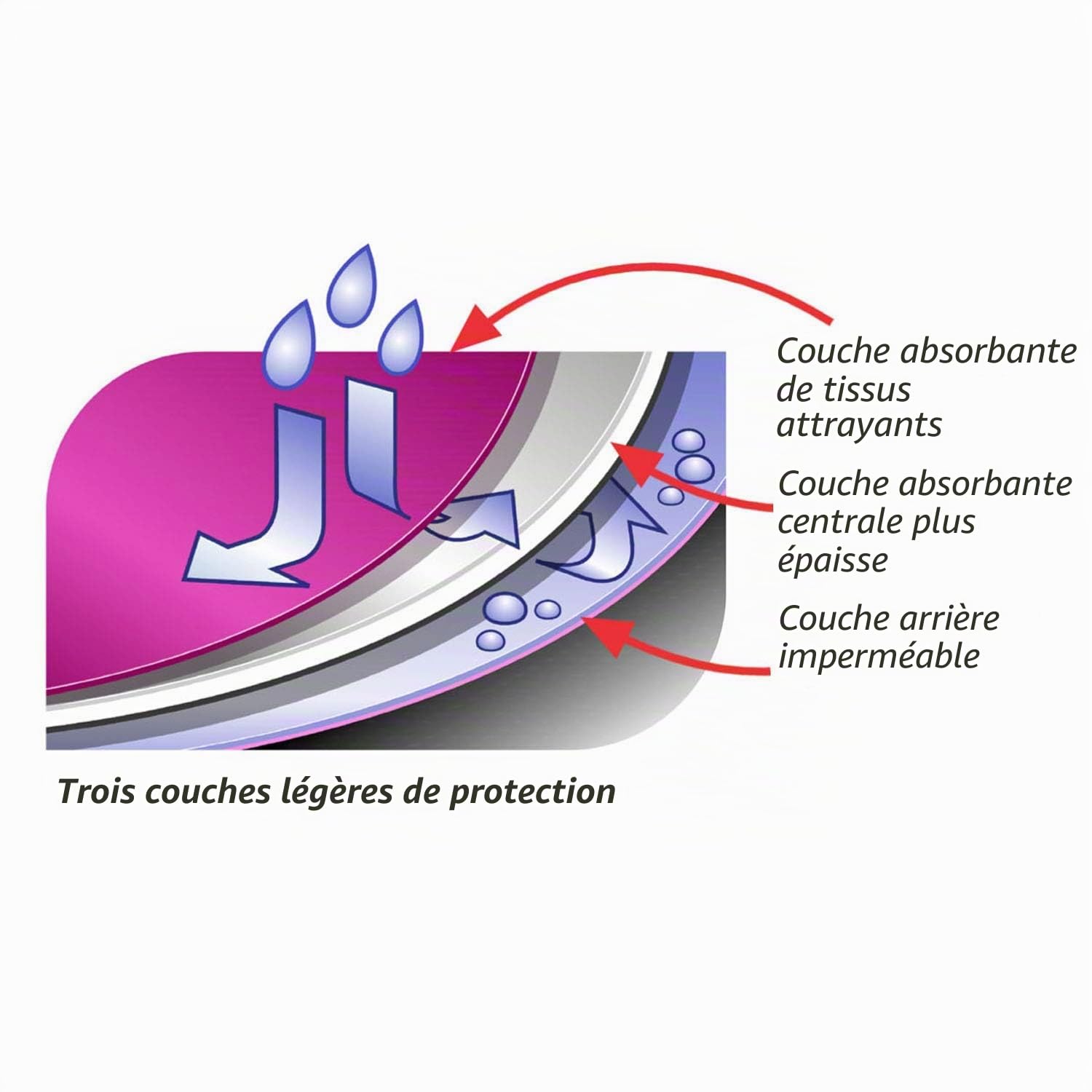 Care Designs Grand bavoir pour adulte - Élégant et digne - Protection de vêtements de style écharpe douce et confortable, absorbant, imperméable, lavable en machine