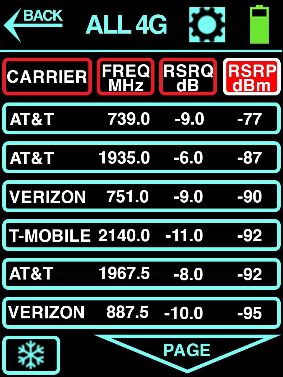 octopus 4g lte cellular signal meter installation tool for ev charging stations cell boosters and wireless iot devices