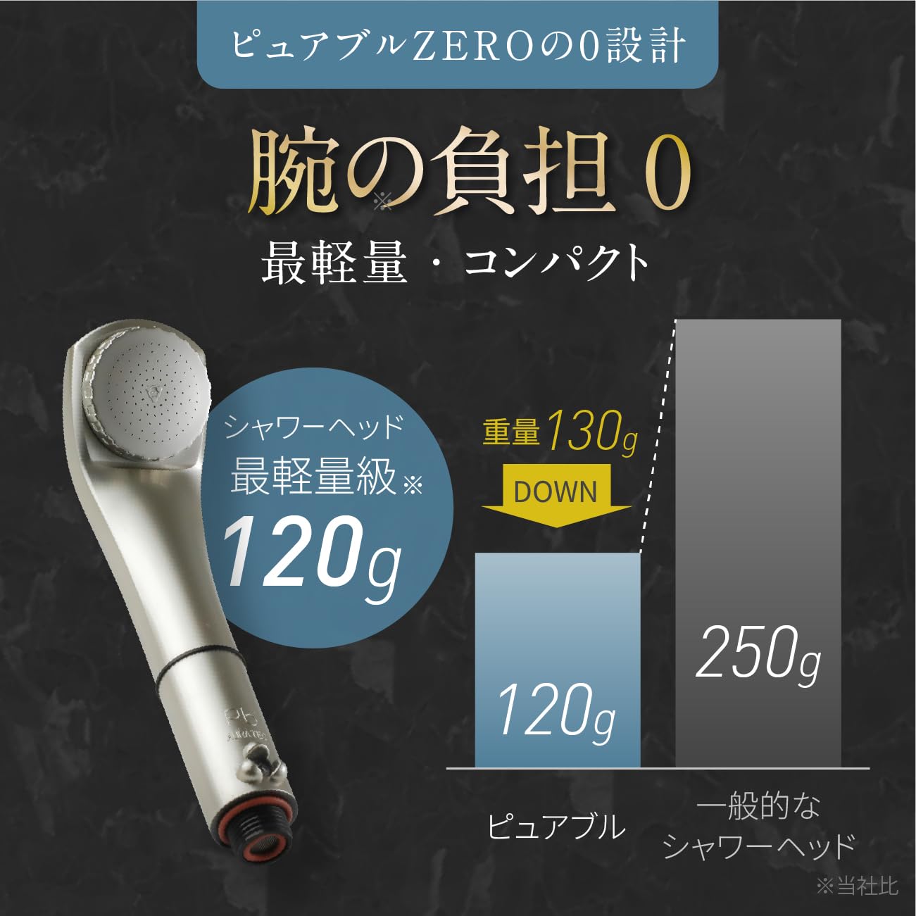 Amazon.co.jp: 【最大100%塩素除去｜超軽量120g】 ピュアブルゼロ 上位 