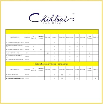 Chihtsai No.8 Finishing Rinse, 1000ml